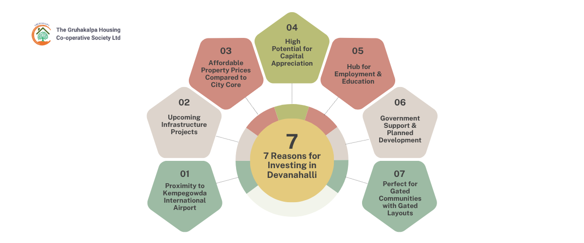 The Top 7 Reasons for Investing in Devanahalli, Bengaluru's Upcoming Real Estate Hub