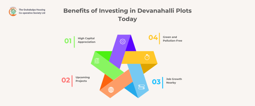 Gruhakalpa Housing Society Affordable Plots 20 Minutes from Bangalore Airport