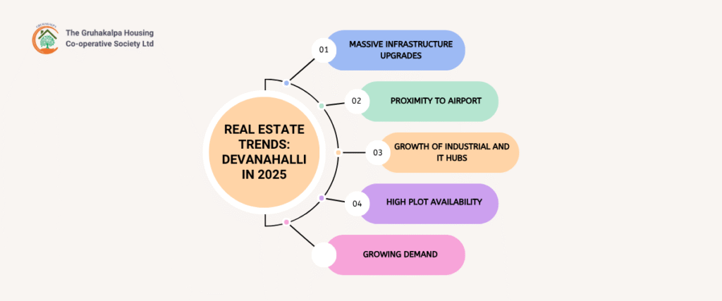 Is Devanahalli the Next Whitefield Real Estate Trends in North Bengaluru