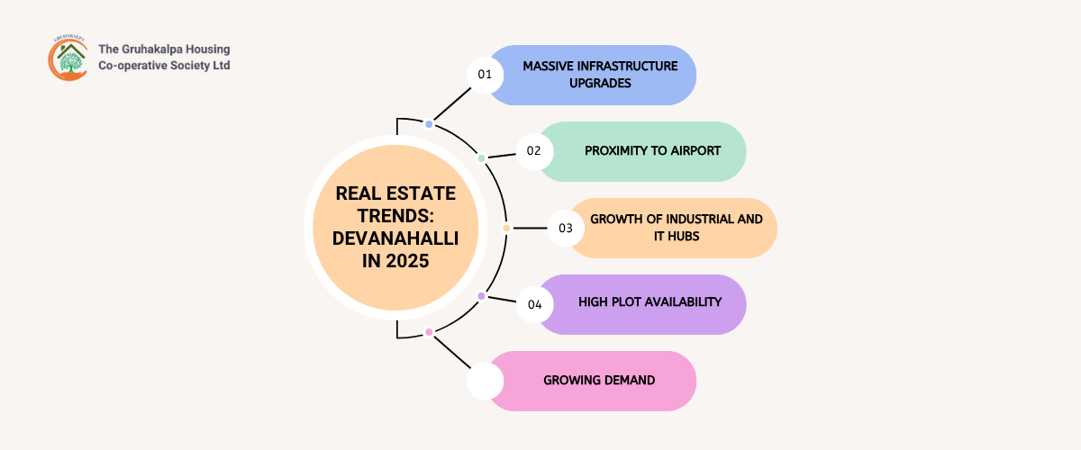 Is Devanahalli the Next Whitefield Real Estate Trends in North Bengaluru