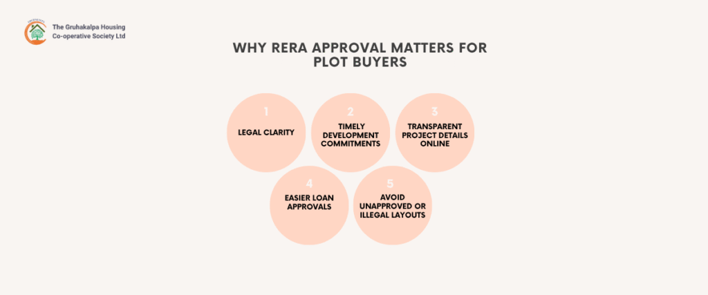 RERA-Approved Plots in Devanahalli – Why It Matters to You