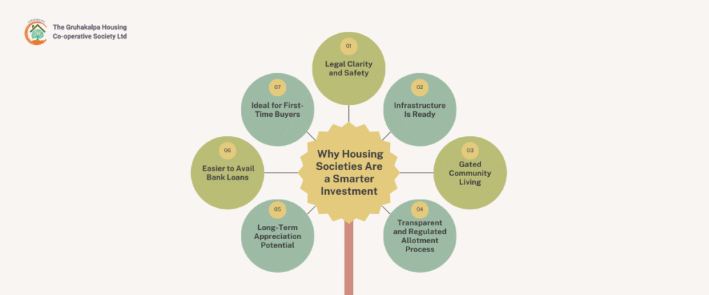 Why Housing Societies Are a Smarter Investment Than Individual Plots in 2025