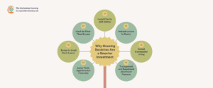 Why Housing Societies Are a Smarter Investment Than Individual Plots in 2025